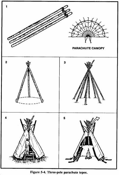 fig5-4-three-pole-parachute-tepee